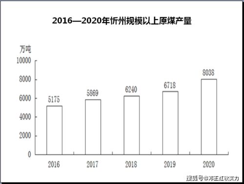 2021中國(guó)城市軟實(shí)力巡禮 忻州的價(jià)值躍升與挑戰(zhàn)