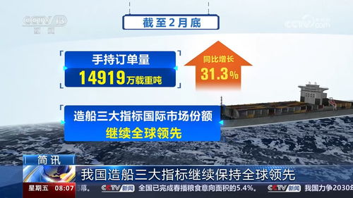 多領(lǐng)域頻傳佳音 我國(guó)經(jīng)濟(jì)社會(huì)發(fā)展春意濃、動(dòng)力足