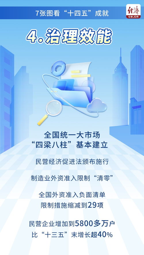 從經(jīng)濟(jì)發(fā)展到大國擔(dān)當(dāng) 七張圖解析‘十四五’成就與社會經(jīng)濟(jì)咨詢服務(wù)